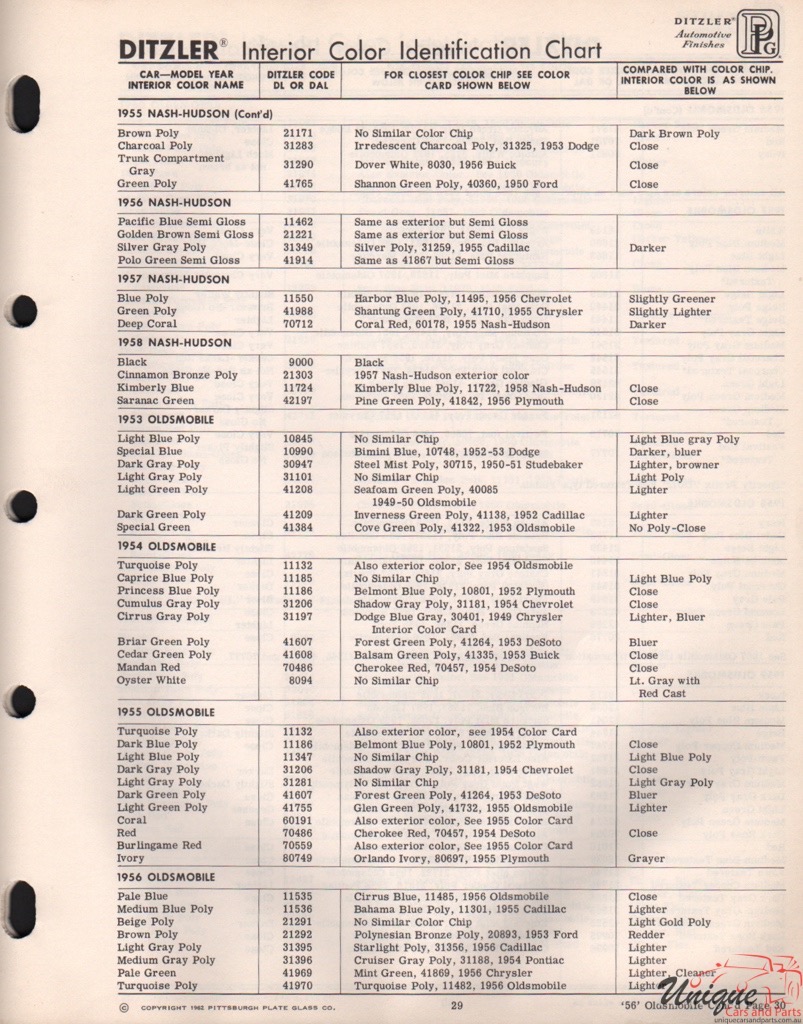 1955 Nash Paint Charts PPG 3